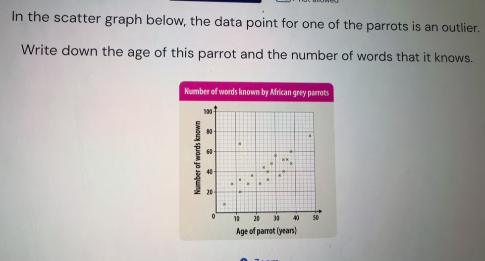Solved: In the scatter graph below, the data point for one of the ...
