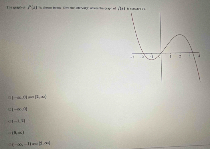 The graph of f'(x) is shown below Give the interval(s) where the graph of f(x) is concave up
(-∈fty ,0) and (2,∈fty )
(-∈fty ,0)
(-1,2)
(0,∈fty )
(-∈fty ,-1) and (2,∈fty )