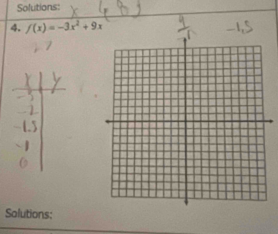 Solutions: 
4. f(x)=-3x^2+9x
Solutions: