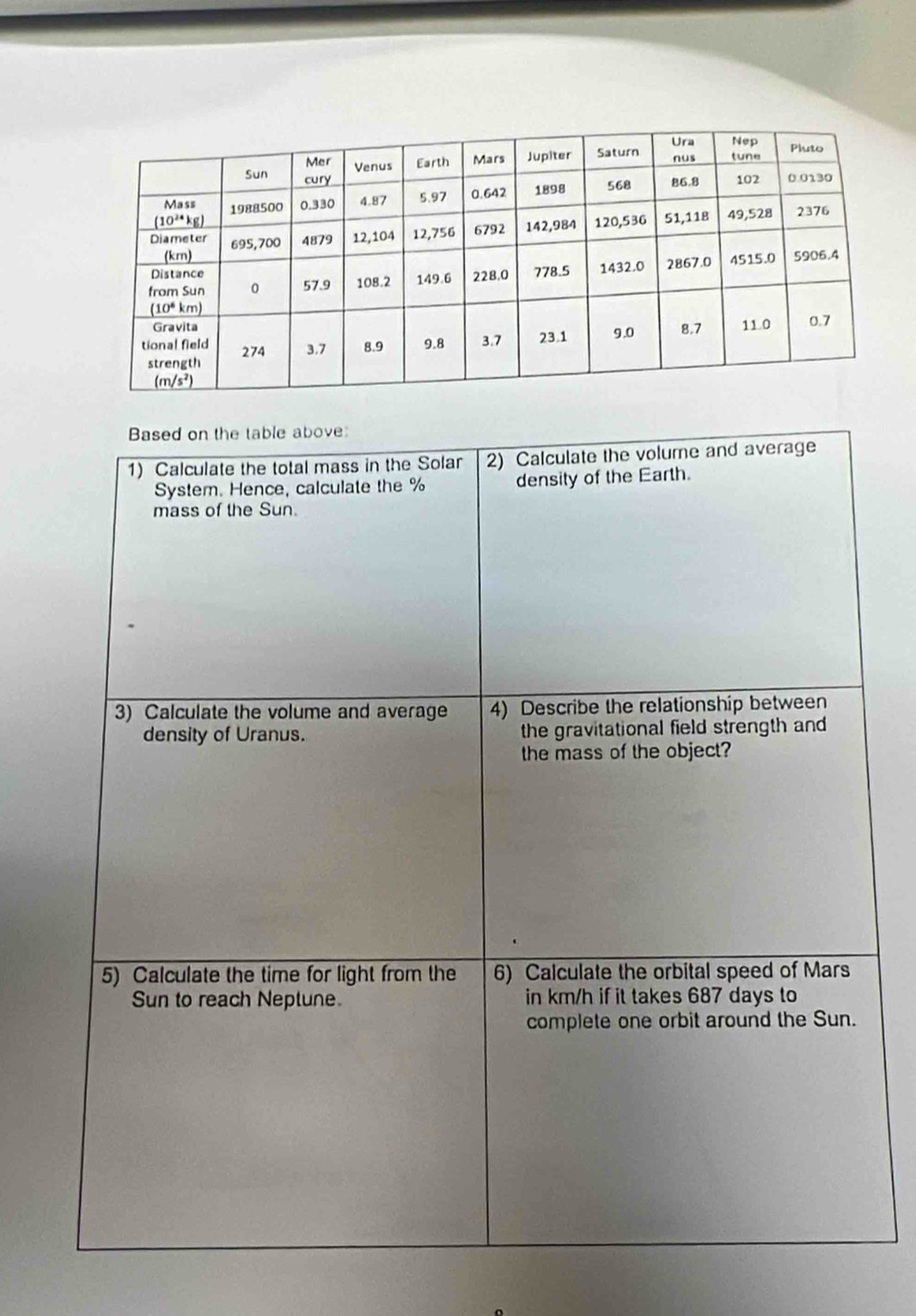 Based on the table above:
1) Calculate the total mass in the Solar 2) Calculate the volume and average
System. Hence, calculate the % density of the Earth.
mass of the Sun.
3) Calculate the volume and average 4) Describe the relationship between
density of Uranus. the gravitational field strength and
the mass of the object?
5) Calculate the time for light from the 6) Calculate the orbital speed of Mars
Sun to reach Neptune. in km/h if it takes 687 days to
complete one orbit around the Sun.