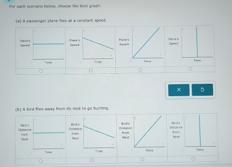 For each scenario below, choose the best graph. 
(a) A passenger plane flies at a constant speed. 
Spe PlanPlane SpeeSpeed Pane'SPl 

× 5 
(b) A bird flies away from its nest to go hunting.