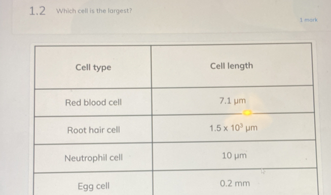 1.2 Which cell is the largest?
1 mark
Egg cell