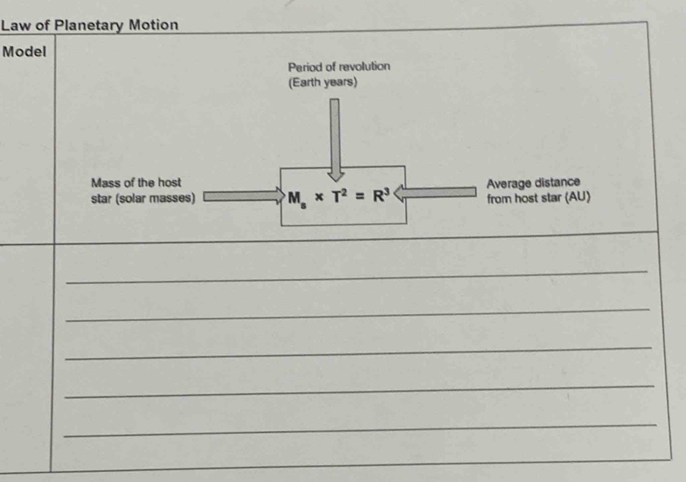 Law of Planetary Motion
Model
_
_
_
_
_