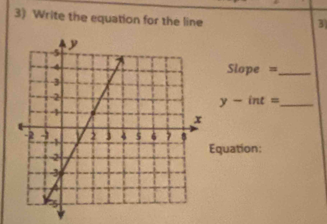 Write the equation for the line 
3
Slope =_ 
y-int= _ 
Equation: