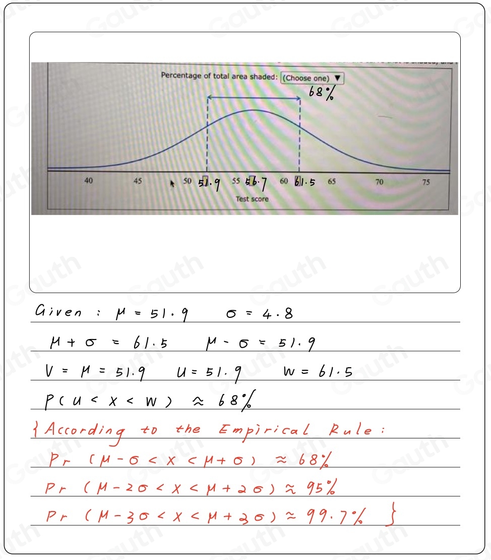 Solved: The score on a standardized test for a certain year is modeled ...