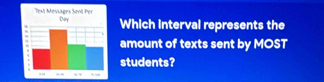 Which interval represents the 
amount of texts sent by MOST 
students?