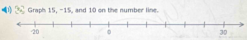 Graph 15, -15, and 10 on the number line.