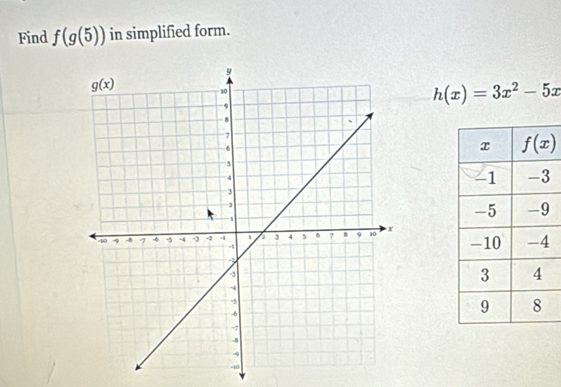 Find f(g(5)) in simplified form.
h(x)=3x^2-5x