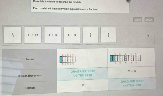 Complete the table to describe the models.
Each model will have a division expression and a fraction.
CLEAR CHECK
 1/12  1/ 12 1/ 6 6/ 6  6/6   2/6 