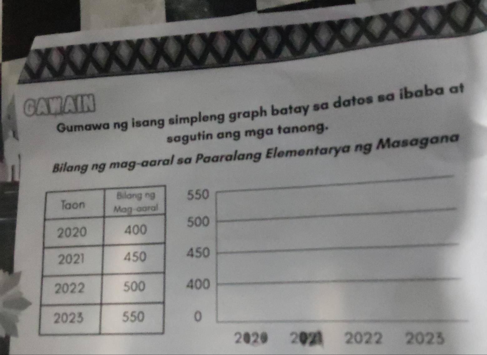 Solved: GAWAIN Gumawa ng isang simpleng graph batay sa datos sa ibaba ...
