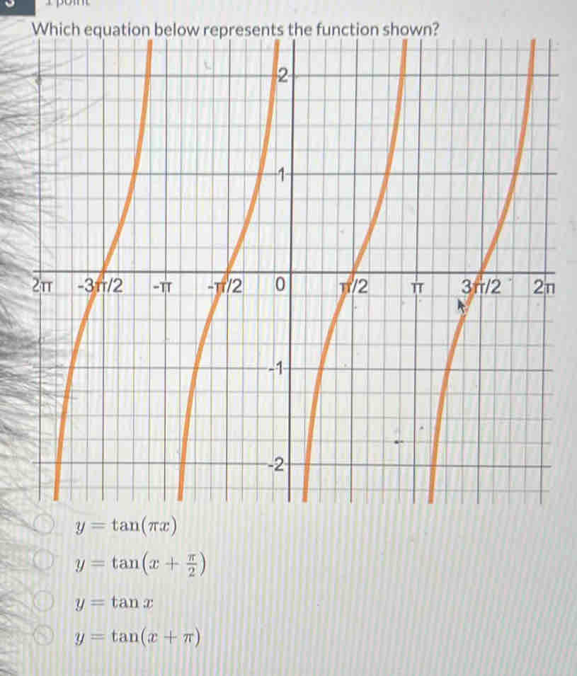 π
y=tan (x+ π /2 )
y=tan x
y=tan (x+π )