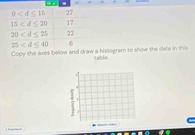 1 10
15
0 27
15 17
20 22
25 6
Copy the axes below and draw a histogram to show the data in this 
table. 
kes 
Prevenis