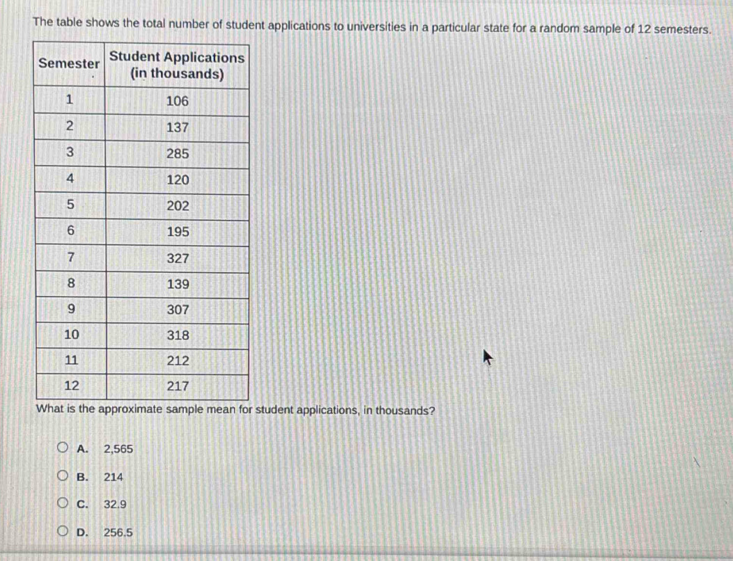 The table shows the total number of student applications to universities in a particular state for a random sample of 12 semesters.
student applications, in thousands?
A. 2,565
B. 214
C. 32.9
D. 256.5