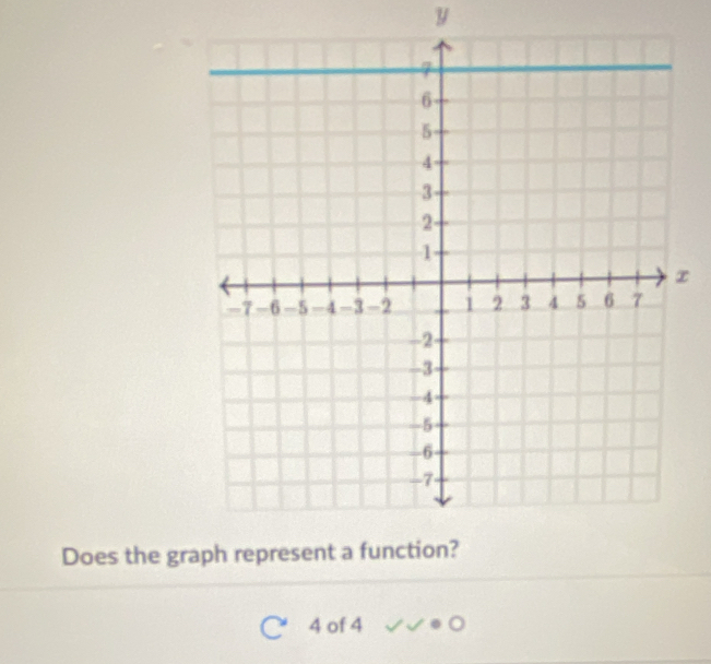 y
x
Does the gr
4 of 4