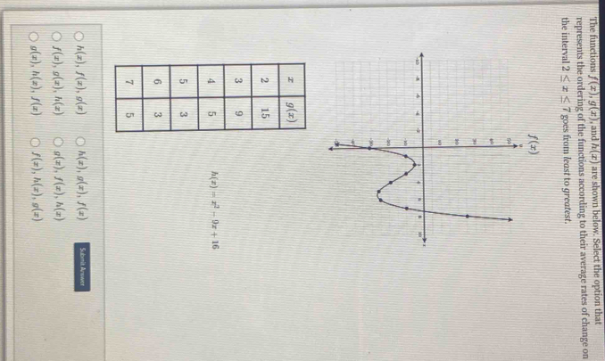 The functions f(x),g(x) , and h(x) are shown below. Select the option that
represents the ordering of the functions according to their average rates of change on
the interval 2≤ x≤ 7 goes from least to greatest.
h(x)=x^2-9x+16
h(x),f(x),g(x) h(x),g(x),f(x) Suberit Answer
f(x),g(x),h(x) g(x),f(x),h(x)
g(x),h(x),f(x) f(x),h(x),g(x)