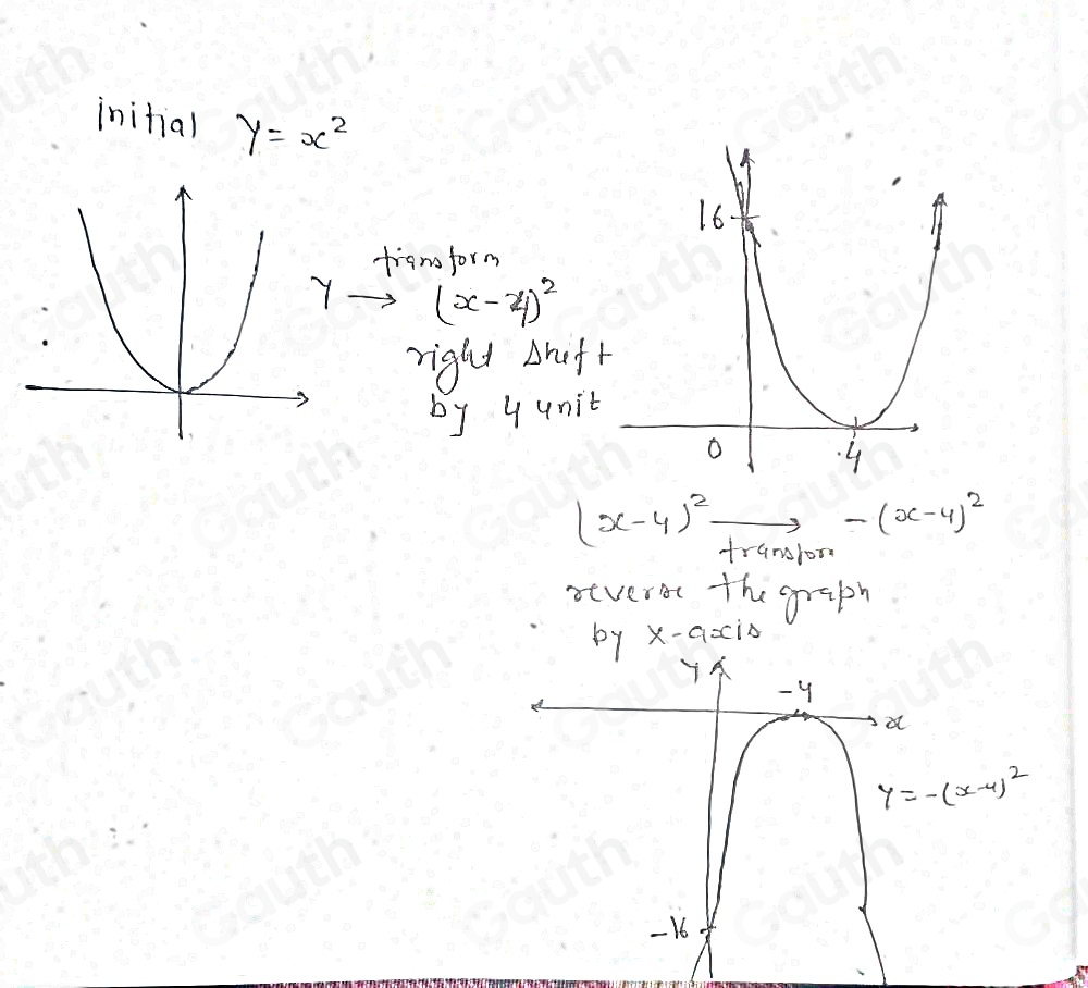 initial y=x^2
trans form
7to (x-4)^2
right Delta h_1ft
by yunit
(x-4)^2xrightarrow -(x-4)^2
revert the graph
X-axis