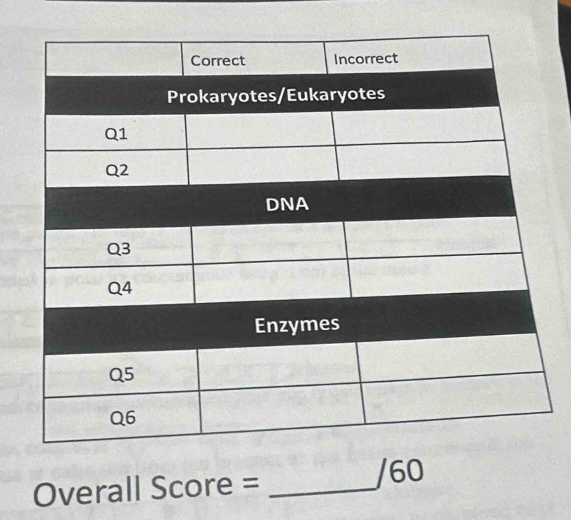 Overall Score =_ 
/60