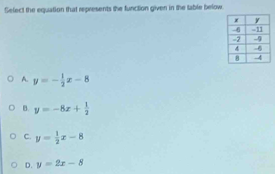 Select the equation that represents the function given in the table below.
A. y=- 1/2 x-8
B. y=-8x+ 1/2 
C. y= 1/2 x-8
D. y=2x-8