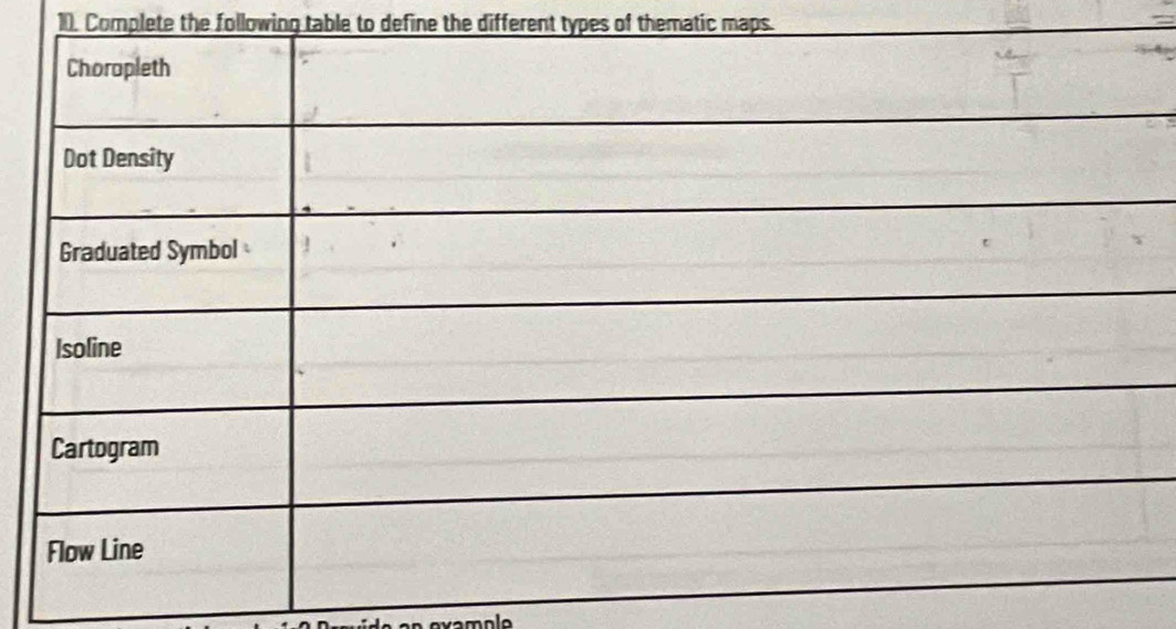 Complete the following table to define the different types of thematic maps.