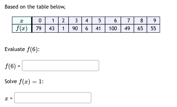 Based on the table below,
Evaluate f(6).
f(6)=□
Solve f(x)=1;
x=□