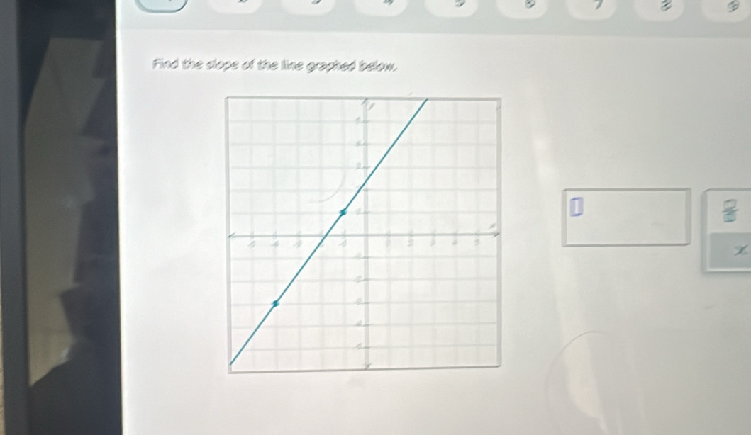 7 7 
③ 
Find the clope of the line graphed below.