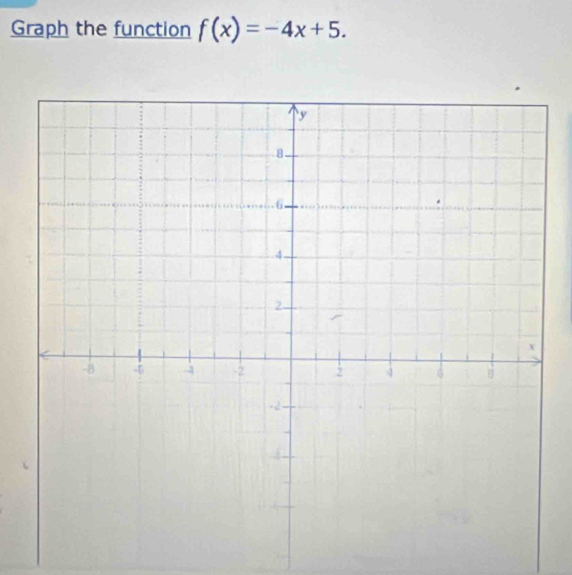 Graph the function f(x)=-4x+5.