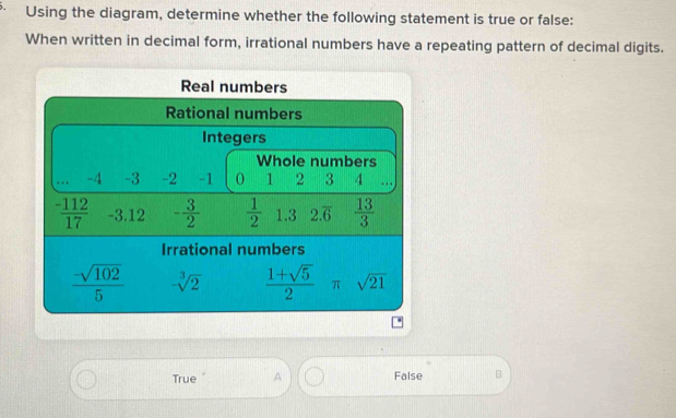 Using the diagram, determine whether the following statement is true or false:
When written in decimal form, irrational numbers have a repeating pattern of decimal digits.
True A False B