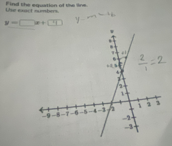 Find the equation of the line. 
Use exact numbers.
y=□ x+□ □