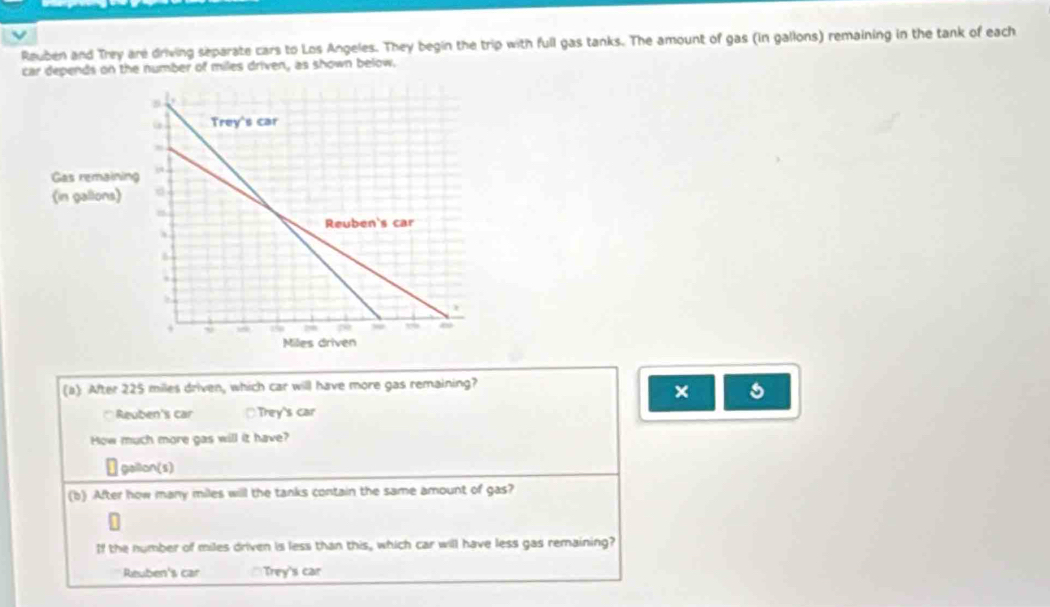 Reuben and Trey are driving separate cars to Los Angeles. They begin the trip with full gas tanks. The amount of gas (in gallons) remaining in the tank of each
car depends on the number of miles driven, as shown below.
(a) After 225 miles driven, which car will have more gas remaining?
×
Reuben's car ( Trey's car
How much more gas will it have?
₹gailon(s)
(b) After how many miles will the tanks contain the same amount of gas?
If the number of miles driven is less than this, which car will have less gas remaining?
Reuben's car Trey's car
