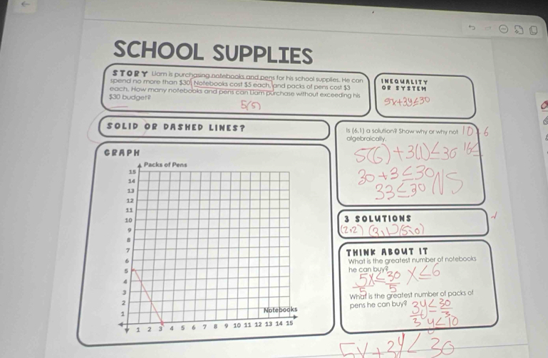 SCHOOL SUPPLIES 
S TOR Y Liam is purchasing natebooks and pens for his school supplies. He can 
spend no more than $30. Notebooks cost $5 each, and packs of pens cost $3 IN EQ M A L I T Y OR SYSTEM 
each. How many notebooks and pens can Liam purchase without exceeding his
$30 budget? 
SOLID OR DASHED LINES？ is (6,1) a solution? Show why or why not 
algebraically. 
GRA P H 
3 SOLUTIONS 
THIN K A BO U T I T 
What is the greatest number of notebooks 
he can buy? 
What is the greatest number of packs of 
pens he can buy?