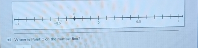 # Where is Point C on the number line?