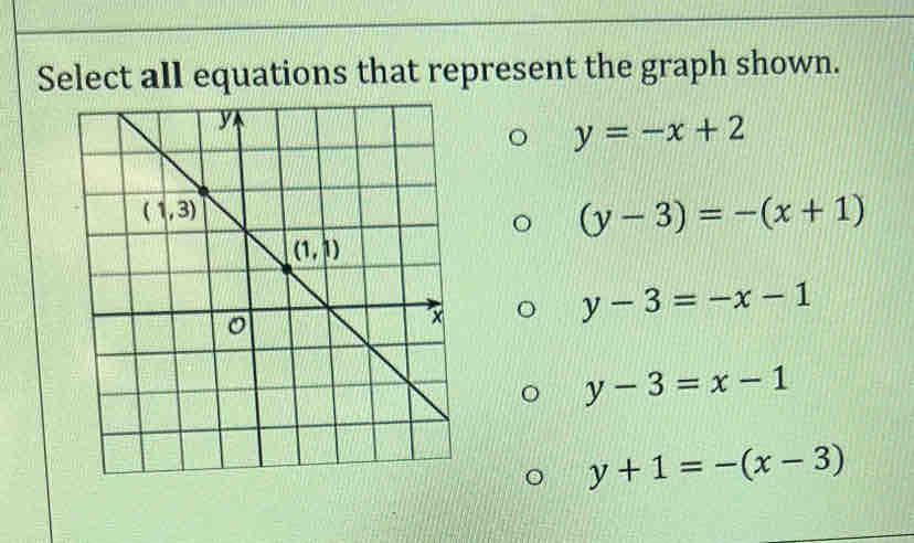 Select all equations that represent the graph shown.
y=-x+2
(y-3)=-(x+1)
y-3=-x-1
y-3=x-1
y+1=-(x-3)