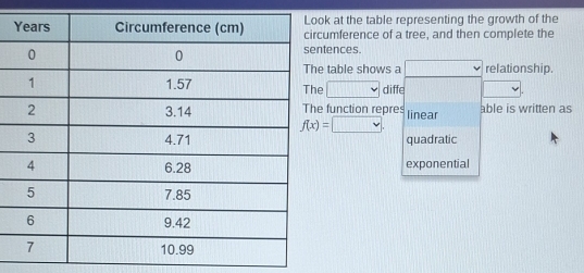 at the table representing the growth of the 
umference of a tree, and then complete the 
ences. 
table shows a □ relationship. 
□ diffe x_1+x_2= □ /□   1 
function repres linear able is written as
f(x)=□. 
quadratic 
exponential