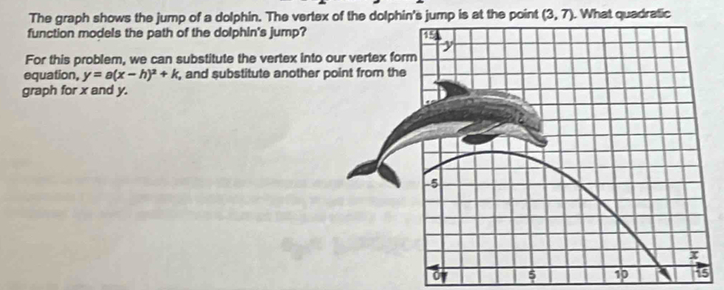 The graph shows the jump of a dolphin. The vertex of the dolphs at the point (3,7). What quadralic 
function models the path of the dolphin's jump? 
For this problem, we can substitute the vertex into our vertex fo 
equation, y=a(x-h)^2+k , and substitute another point from th 
graph for x and y.