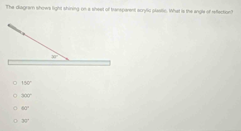 The diagram shows light shining on a sheet of transparent acrylic plastic. What is the angle of reflection?
150°
300°
60°
30°