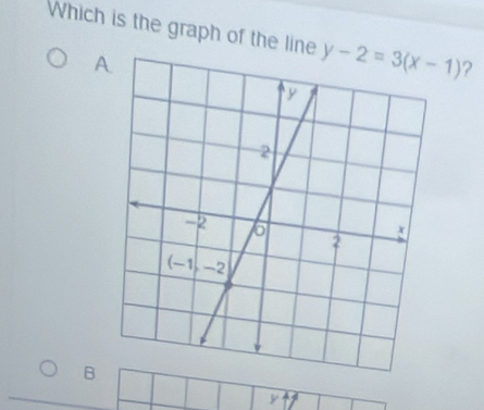 Which is the graph of the line y-2=3(x-1) ? 
A. 
B