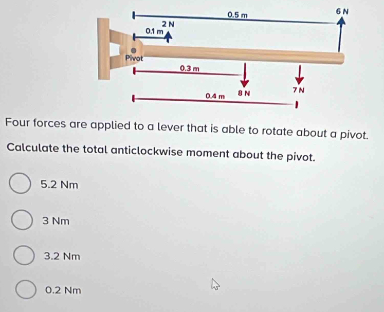 Four forces are applied to a lever that is able to rotate about a pivot.
Calculate the total anticlockwise moment about the pivot.
5.2 Nm
3 Nm
3.2 Nm
0.2 Nm