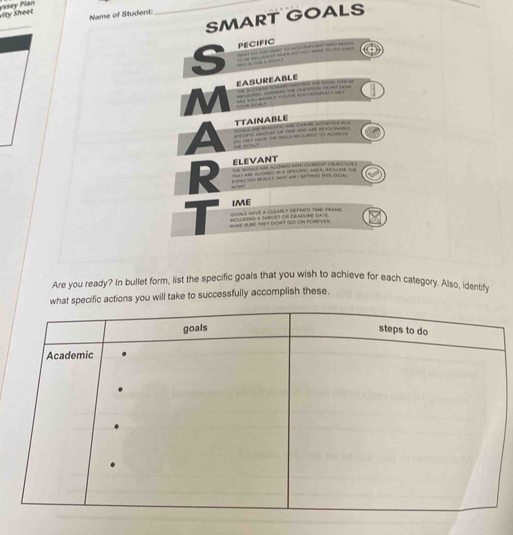 vity Sheet yssey Plan 
Name of Student: 
_ 
SMART GOALS 
PECIFIC 
Wateo you wnt to accomplisht who needs 
s to se wcLudedt whn no you wah to do te 
EASUREABLE 
he succESS ToWard meeting the goal Gan b 
MEasUSED ANsVED the QUESTION-howT how 
iill you bhow if youve sucoessflaly ae . 
M YOUB OOAL? 
TTAINABLE 
dcals are ReaUstiC and Can BE AchieveD 94 a 
K CFIC AMOUHT OF TIME AND ARE REASONABLE 
DO THEY hAVE THE SKILUS RECUBED TO ACHEVE 
a T d ạu 
ELEVANT 
the GoaLS arE ALIGNED wiTH CURKENT OQUECTiVEs 
that ake aLgned in a spegIFIC AREA, IncLUDE the 
eXPECTED RESULE. WHY AM I SETTING THIS GOAL 
R heCtw ? 
IME 
GOALS HAVE A CLEARLY DEFINED TIME-FRAME 
INCLUDING A TARGET OR DEADLINE DATE. 
AAKE SURE THEY dON'T GO ON FOREVEr. 
Are you ready? In bullet form, list the specific goals that you wish to achieve for each category. Also, identify 
pecific actions you will take to successfully accomplish these.