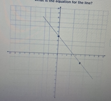 What is the equation for the line?