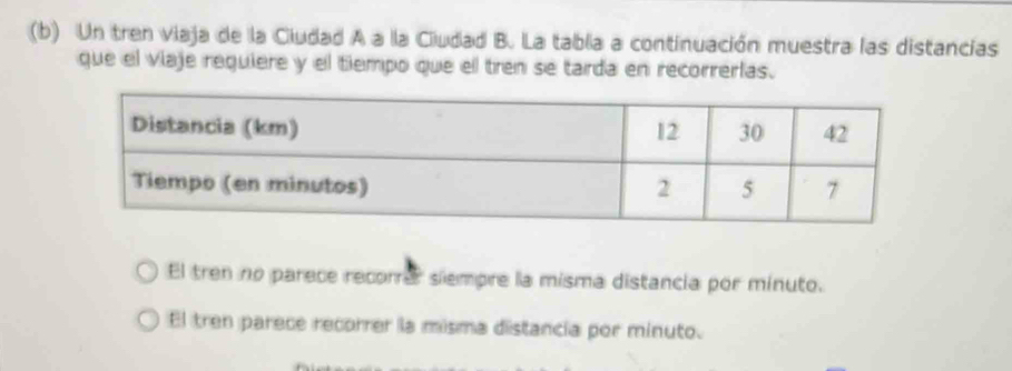 Un tren viaja de la Ciudad A a la Ciudad B. La tabla a continuación muestra las distancías
que el viaje requiere y el tiempo que el tren se tarda en recorrerlas.
El tren no parece recorre siempre la misma distancia por minuto.
El tren parece recorrer la misma distancia por minuto.