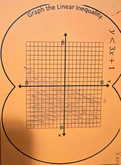 Graph the Linear Inequality
a