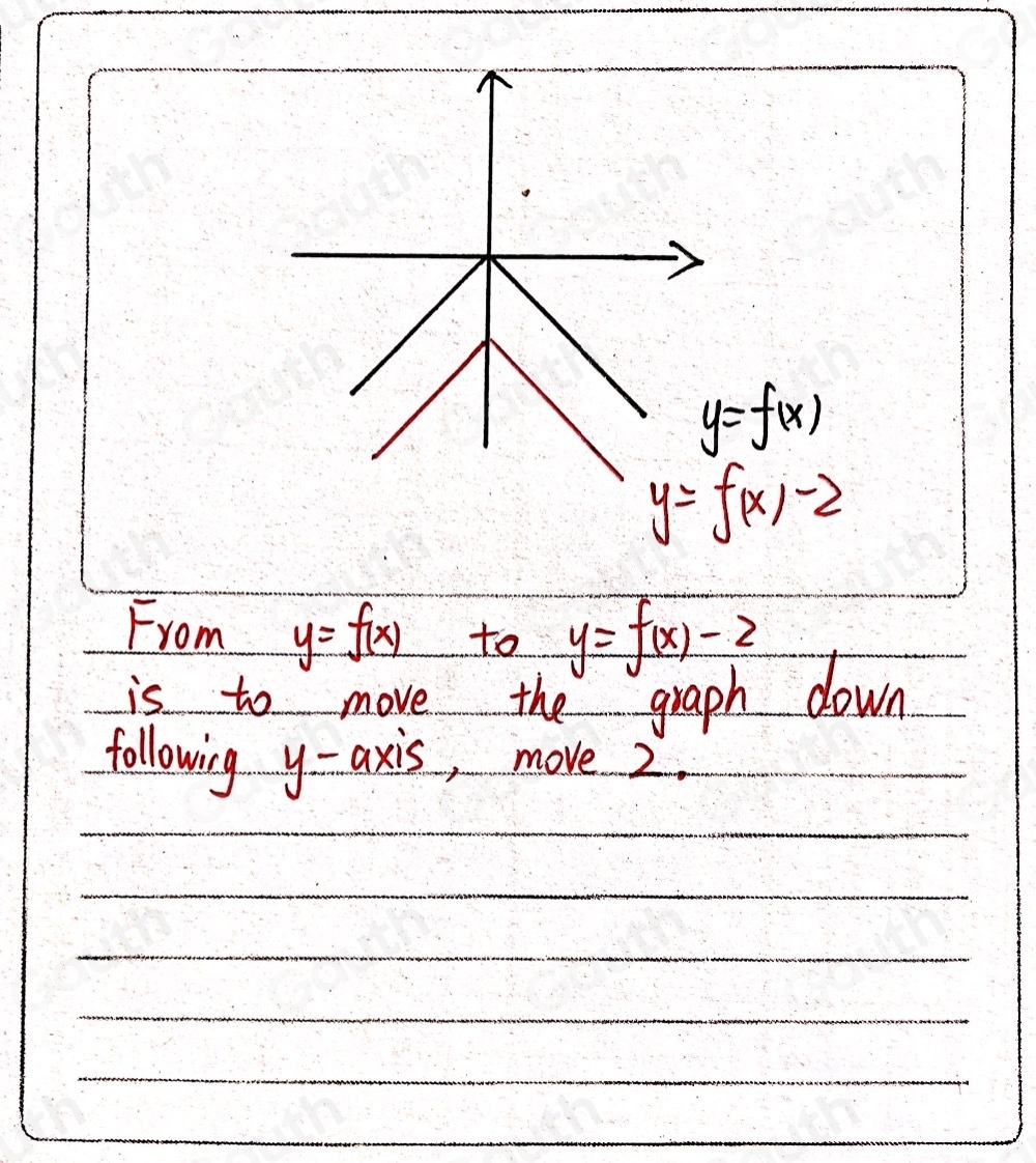 Solved: Below is the graph of y=f(x). Translate it to make it the graph ...