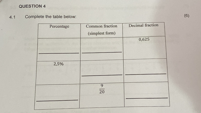 4.1 Complete the table below: (6)