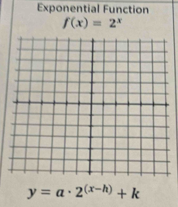 Exponential Function
f(x)=2^x
y=a· 2^((x-h))+k