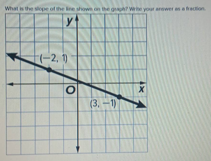 What is twer as a fraction.