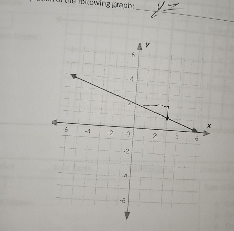 of the following graph: 
_