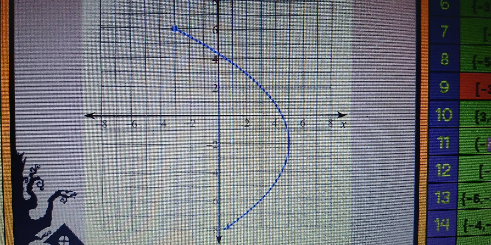 -3
kfrac (x)
[-
 3,
(
[-