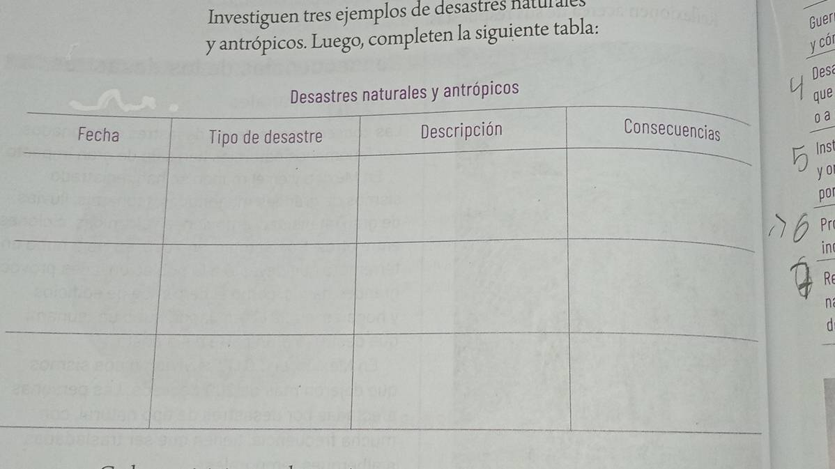 Investiguen tres ejemplos de desastres naturales 
y antrópicos. Luego, completen la siguiente tabla: 
Guer 
y cói 
picos Desa 
que 
0 a 
Inst 
y o 
po 
Pr 
in 
R 
n 
d