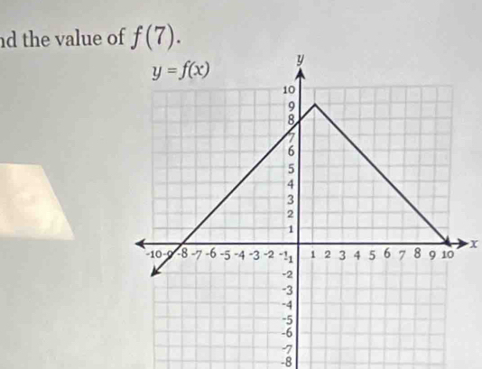 the value of f(7).
x
-8