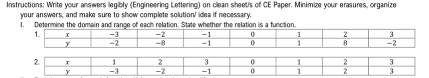 Instructions: Write your answers legibly (Engineering Lettering) on clean sheet/s of CE Paper. Minimize your erasures, organize 
your answers, and make sure to show complete solution/ idea if necessary. 
I. Determine the domain and range of each relation. State whether the relation is a function. 
1. x -3 -2 -1 0 1 2 3
y -2 -8 -1 0 1 8 -2